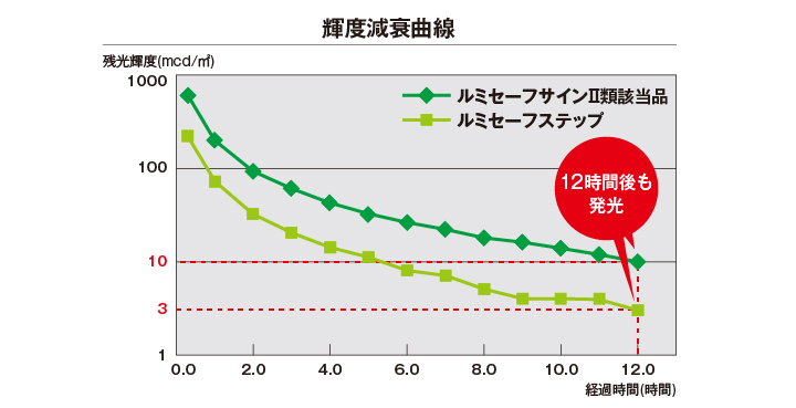 u~Z[tV[Yv̖邳Ǝ