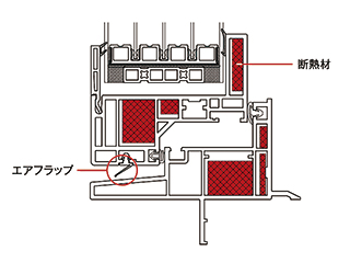 レガリスのフレームのイメージ図