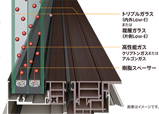 サーモスXの断面構造