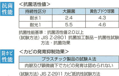 PVC news | 塩化ビニル環境対策協議会