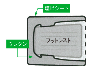 写真：「べんけいガード」の構造