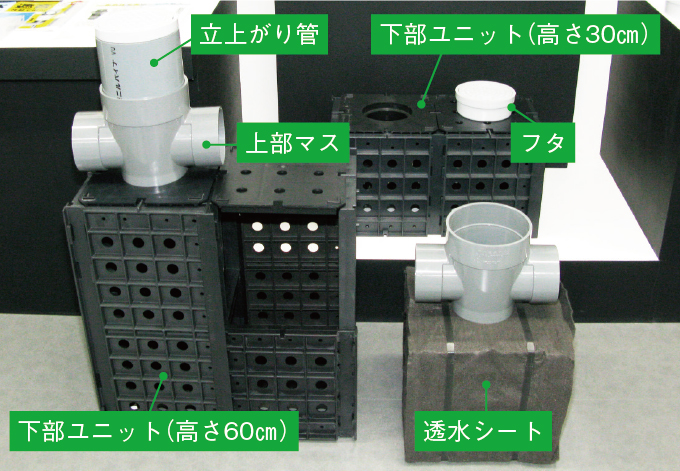 写真：雨水コントロールの理想型「レインキューブ」