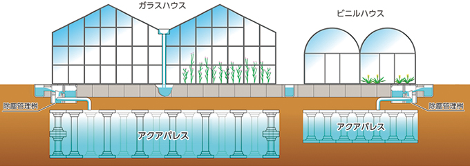 地下貯留槽に使われているオリジナル貯留材「アクアパレス」。