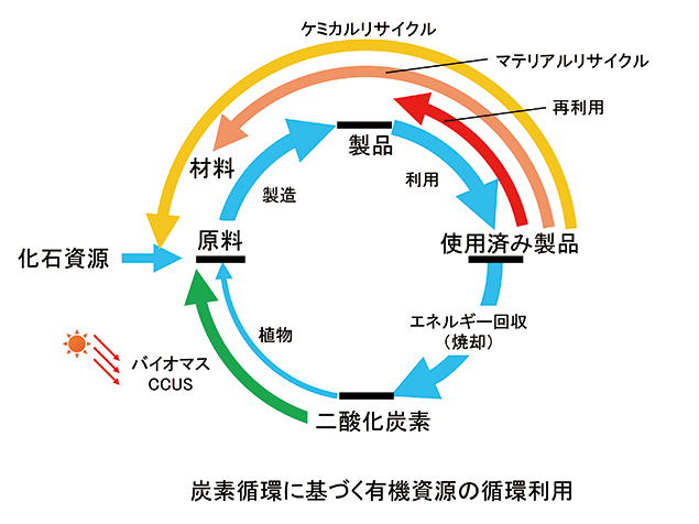 身近なごみ問題を入口にして、SDGsについて考えられる一冊。