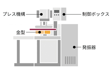 図