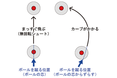 図