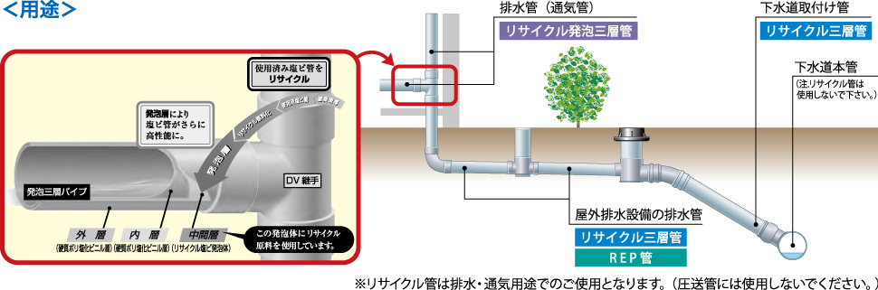 用途